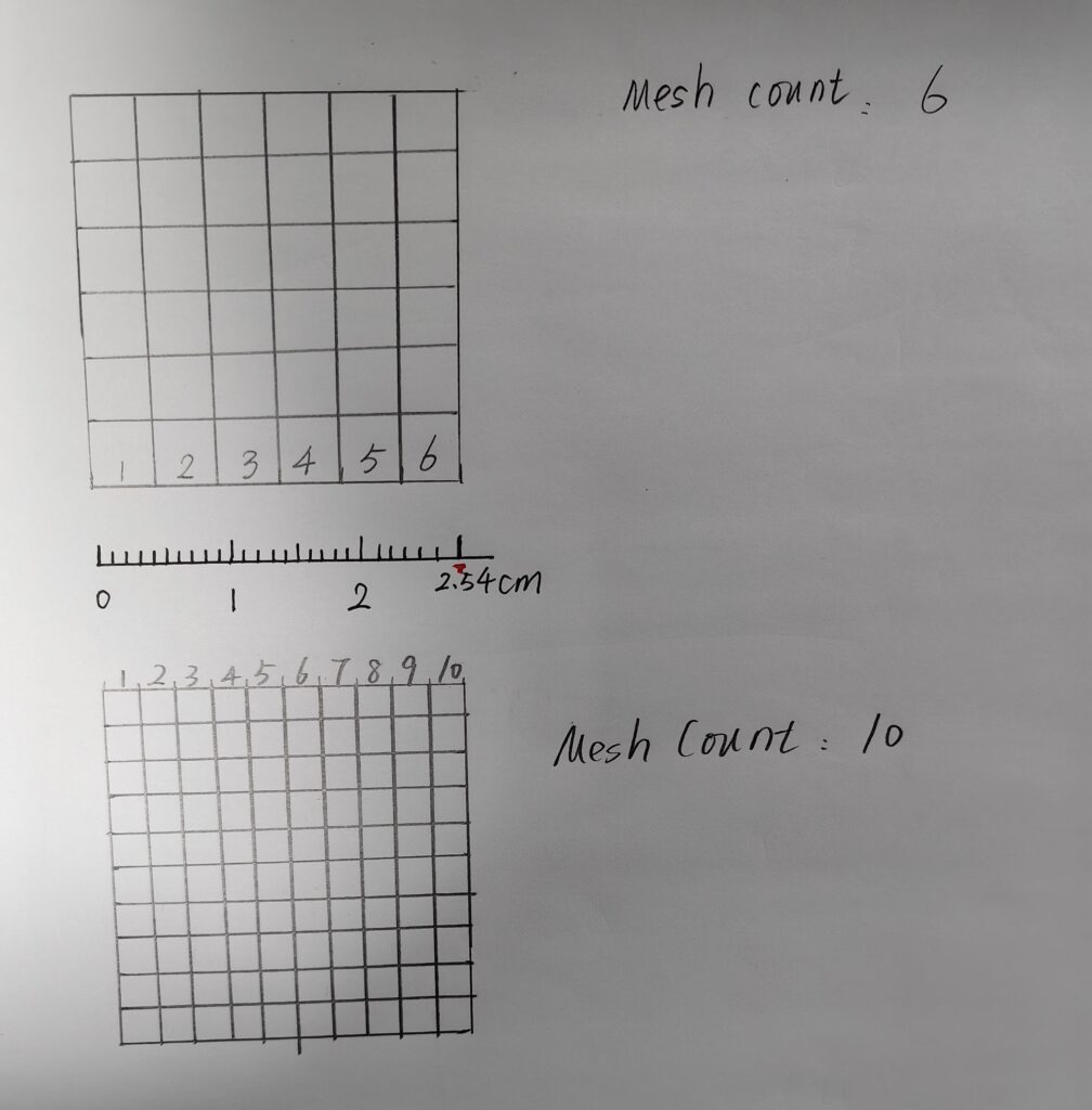 Illustration of Mesh Count 6 V.S. Mesh Count 10 